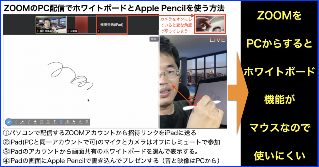ZOOMのPC配信でホワイトボードとApple Pencilを使う方法