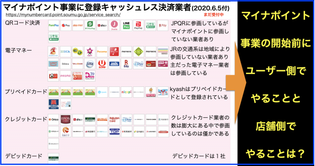 マイナポイント事業:登録キャッシュレス決済サービス109社へ