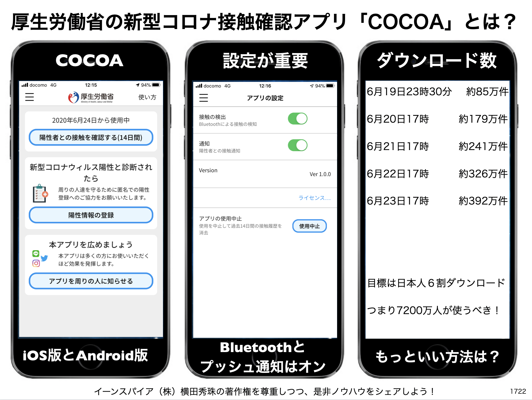 新型コロナウイルス接触確認アプリ #COCOA まとめ随時更新