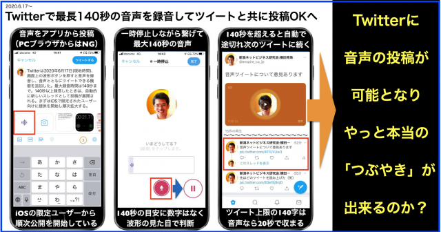 Twitterで最長140秒の音声を録音しツイートと共に投稿OKへ