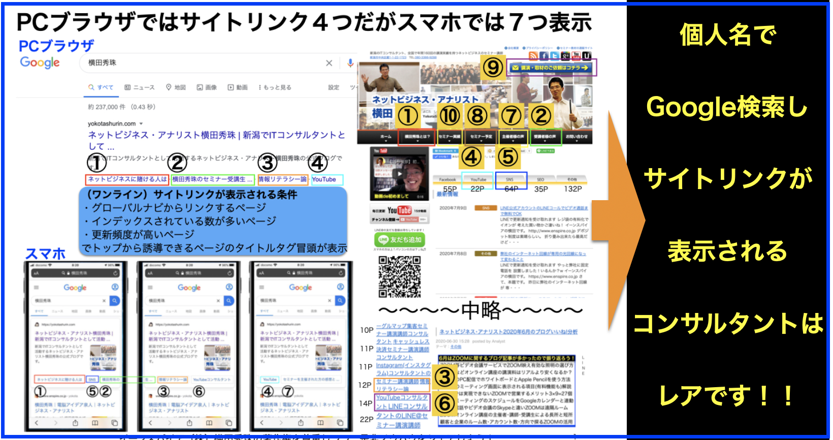 Google検索結果 ワンライン サイトリンクが表示される3条件 ネットビジネス アナリスト横田秀珠