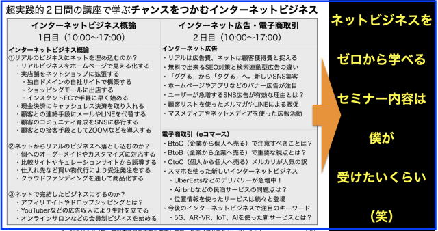 インターネットビジネスを網羅した2日間12時間カリキュラム