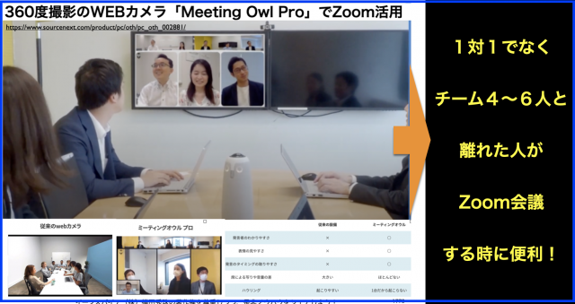 360度撮影WEBカメラ「Meeting Owl Pro」Zoom会議は激変