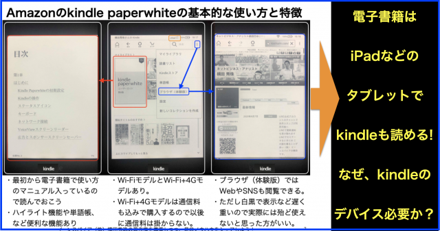 Amazon kindle端末｢paper white｣で電子書籍を購読する方法