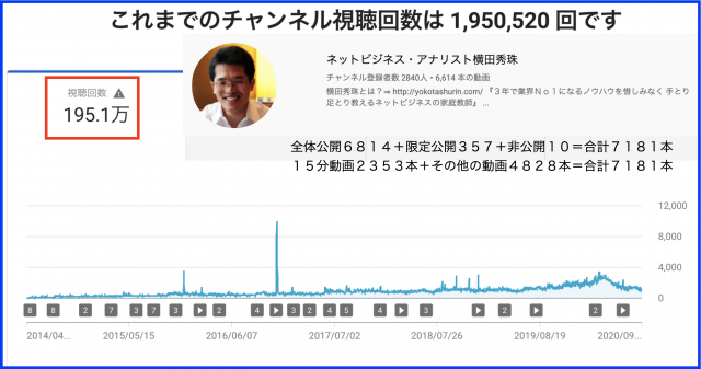 2020年8月ハウツー&レビュー無料YouTube動画★本を解説