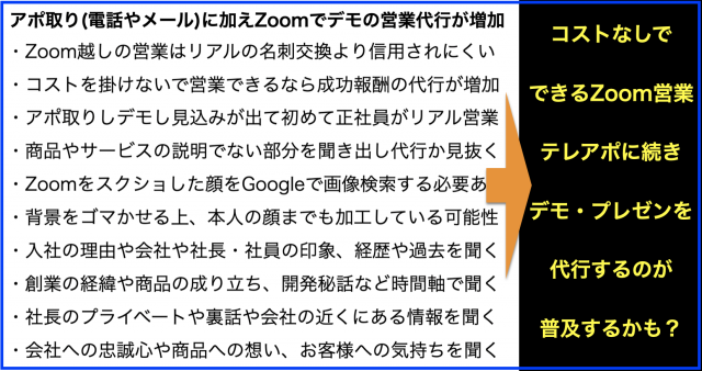 アポ取り(電話やメール)に加えZoomでデモの営業代行が増加