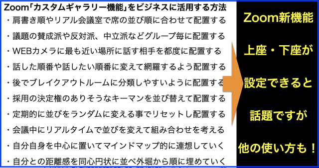 Zoomの「カスタムギャラリー機能」をビジネスに活用する方法