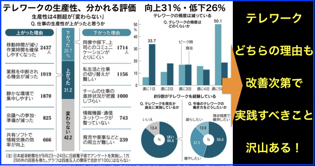 テレワークの長所と短所を語る前に改善できる点を実践する