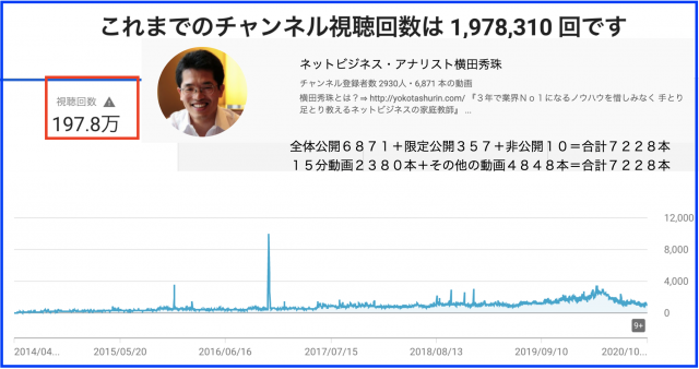 2020年9月ハウツー&レビュー無料YouTube動画6本を解説