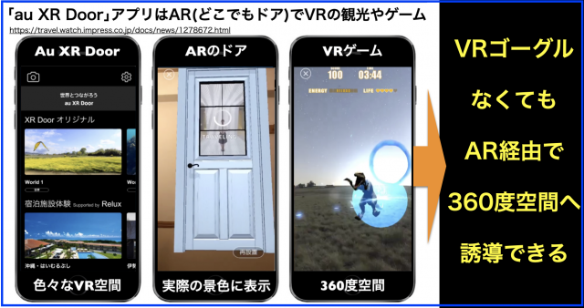 「au XR Door」アプリはAR(どこでもドア)でVRの観光やゲーム