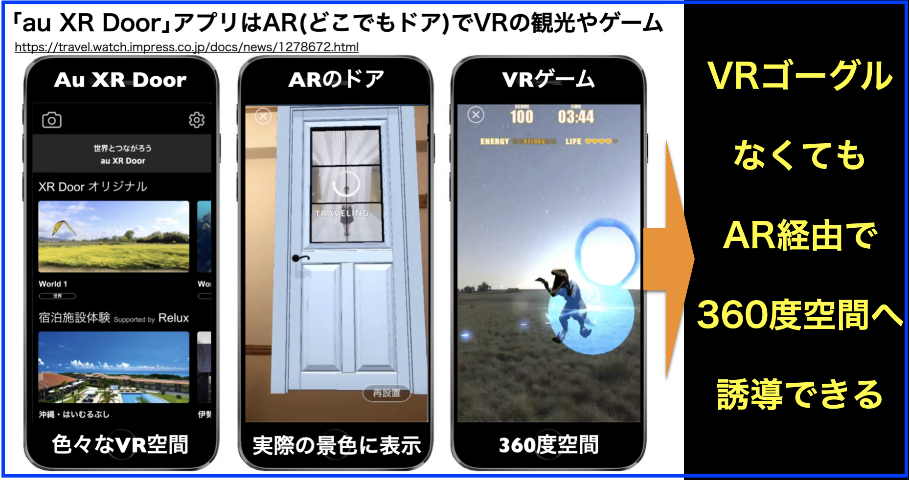 ｢au XR Door｣アプリはAR(どこでもドア)でVRの観光やゲーム