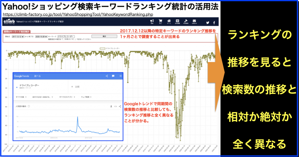 Yahoo ショッピング検索キーワードランキング統計 の活用法 ネットビジネス アナリスト横田秀珠