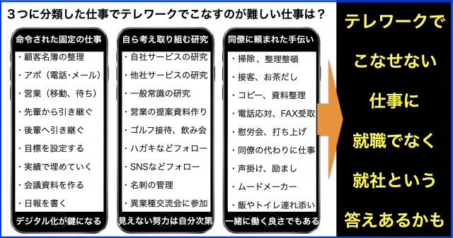 3つに分類した仕事でテレワークでこなすのが難しい仕事は?
