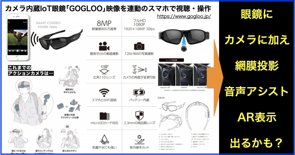 カメラ内蔵iot眼鏡 Gogloo と連動したスマホで視聴 操作 ネットビジネス アナリスト横田秀珠