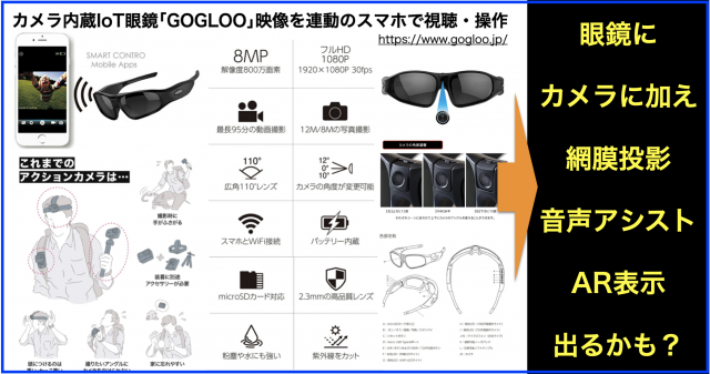 カメラ内蔵IoT眼鏡「GOGLOO」の映像を連動したスマホで視聴