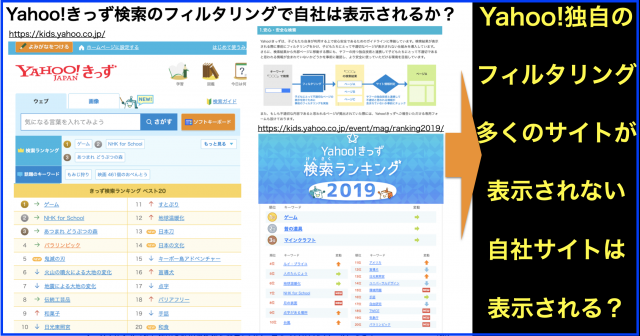 Yahoo!きっず検索に自社名で公式HPをヒットさせるSEO対策