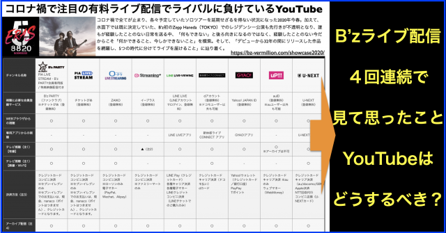コロナ禍で注目の有料ライブ配信へYouTubeが参入できるか？