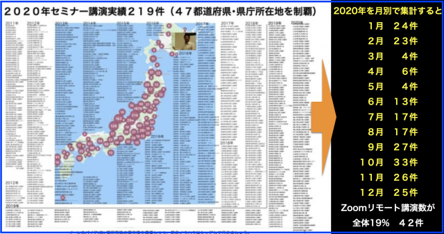 2020年セミナー講演実績219件47都道府県+県庁所在地制覇