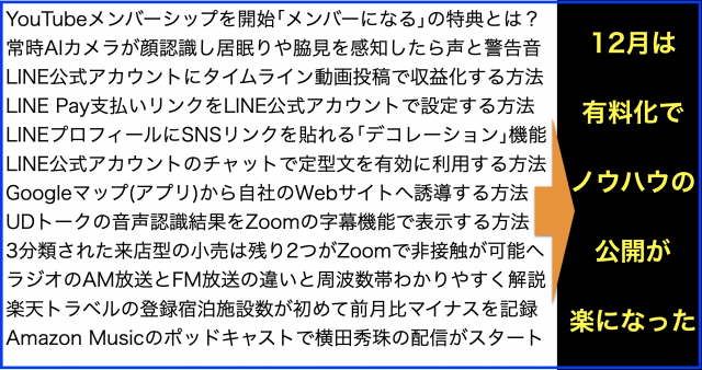 ネットビジネス･アナリスト2020年12月のブログいいね!分析