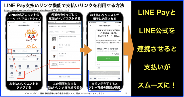 LINE Pay支払いリンクをLINE公式アカウントで設定する方法