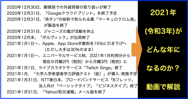 2021年(令和3年)1月から変わること・終わること・起こること