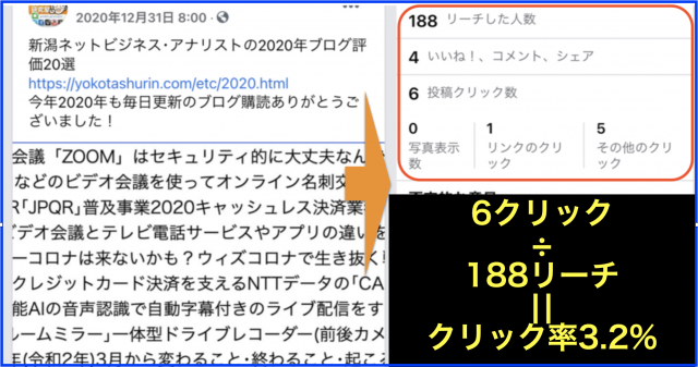 2020年12月Facebookページ投稿クリック数ランキング20