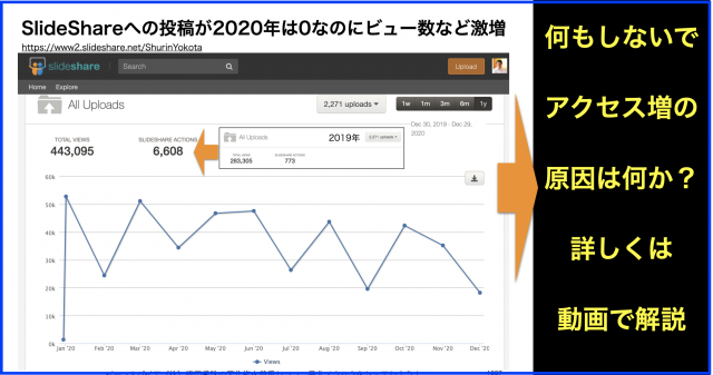 2020年度SlideShare年間ランキング再生回数・アクセス分析