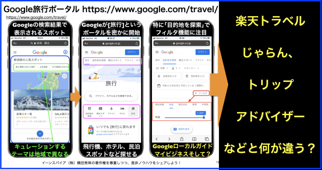 Google旅行トラベル https://www.google.com/travel/