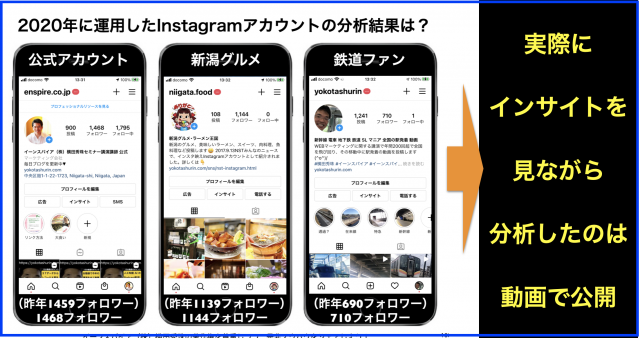 2020年度Instagramいいね!数・IGTV再生回数ランキング20