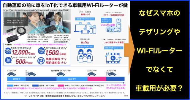 自動運転の前に車をIoT化できる車載用Wi-Fiルーターの普及