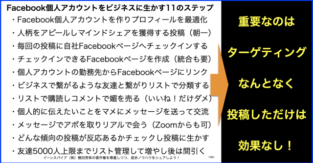 Facebook個人アカウントのビジネス活用11ステップ2021