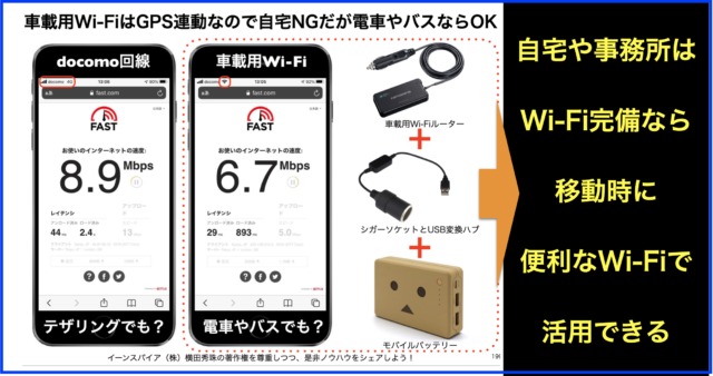 車のIoT化に車載用Wi-FiルーターDCT-WR100D(Pioneer)
