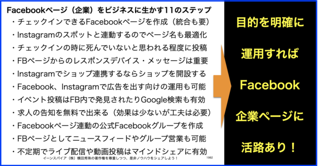 Facebookページをビジネスに生かす11ステップ(2021年版)