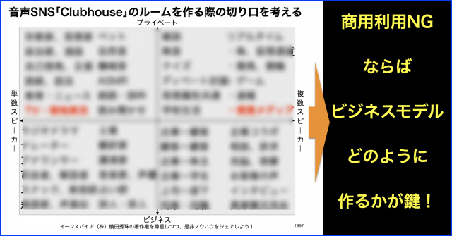 商用利用NGのClubhouseをビジネスに活用する秘訣とは?