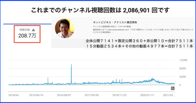 2021年2月ハウツー・レビュー無料YouTube動画27本を解説