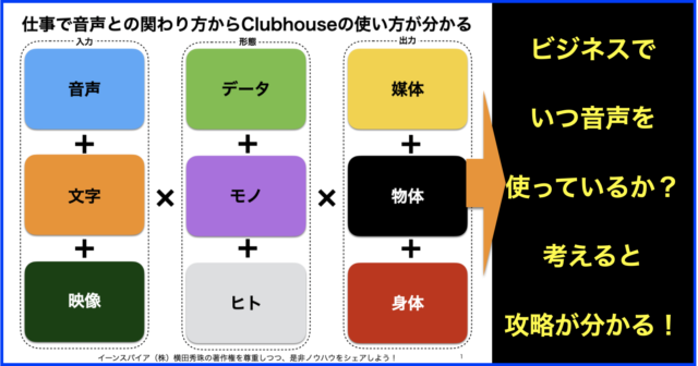仕事で音声との関わり方からClubhouseの活用方法が分かる