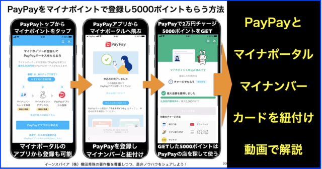 PayPayをマイナポイントで登録し5000ポイントもらう方法