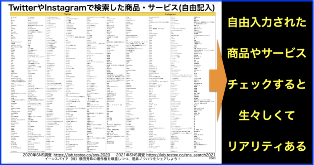 InstagramとTwitterで検索して購入した商品やサービス2年分