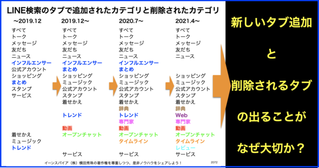 LINE検索に「Web」・「レビュー」タブが追加し削除したタブも