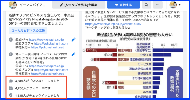2021年3月度Facebookページ投稿いいね数ランキング20