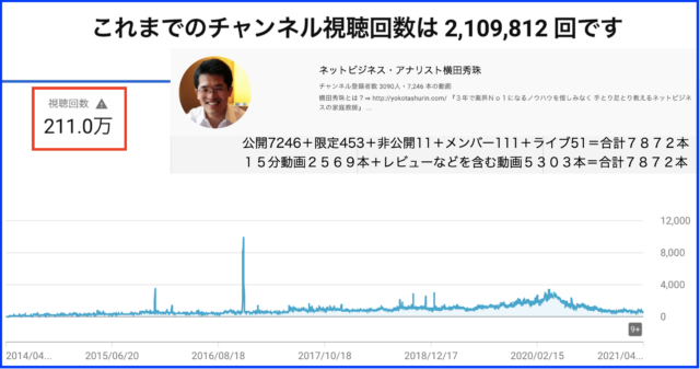 2021年3月ハウツー・レビュー無料YouTube動画33本を解説
