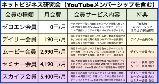 ネットビジネス研究会をリニューアルし「ゼロエン会員」を開始