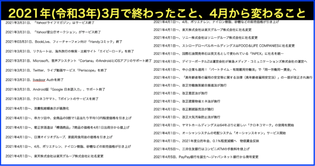 2021年(令和3年)4月から変わること・終わること・起こること