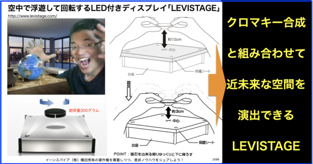空中浮遊装置とクロマキー合成で近未来になる「LEVISTAGE」