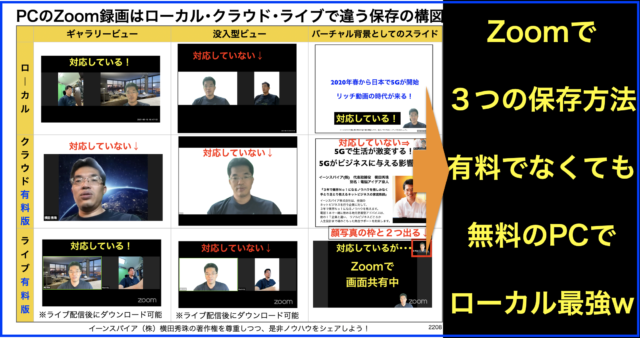 PCのZoom録画はローカル・クラウド・ライブで違う保存の構図