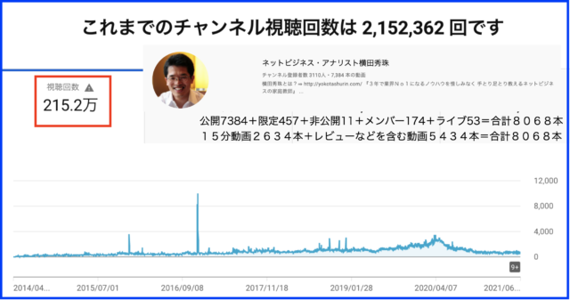 2021年5月ハウツー・レビュー無料YouTube動画24本を解説