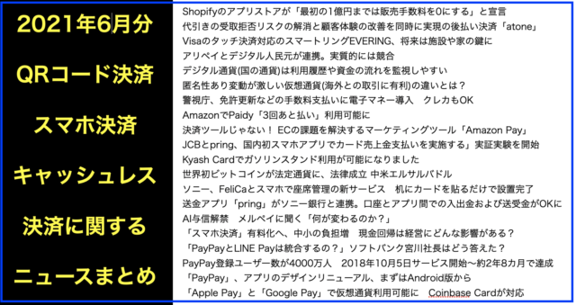 スマホQRコード・キャッシュレス決済ニュース2021年6月分
