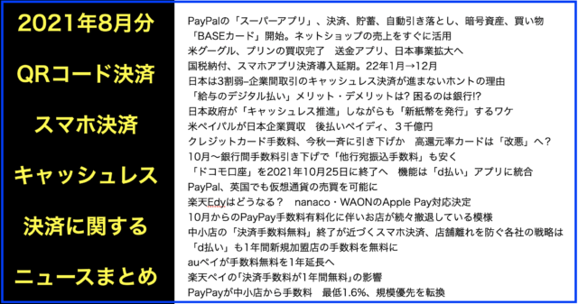 スマホQRコード･キャッシュレス決済ニュース2021年8月分