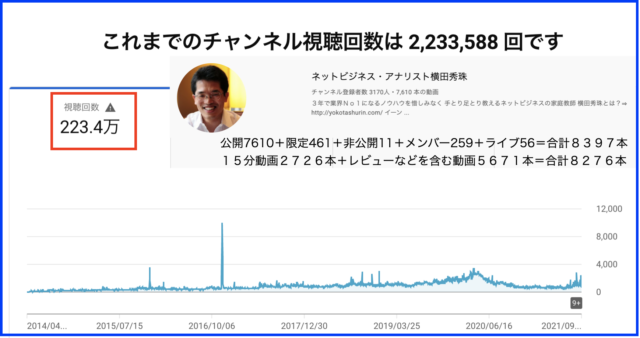 2021年8月ハウツー・レビュー無料YouTube動画25本を解説