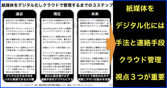 紙媒体をデジタル化しクラウド管理までの３ステップと３視点